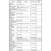 Applied for Additional 2nd Officer or 3rd officer